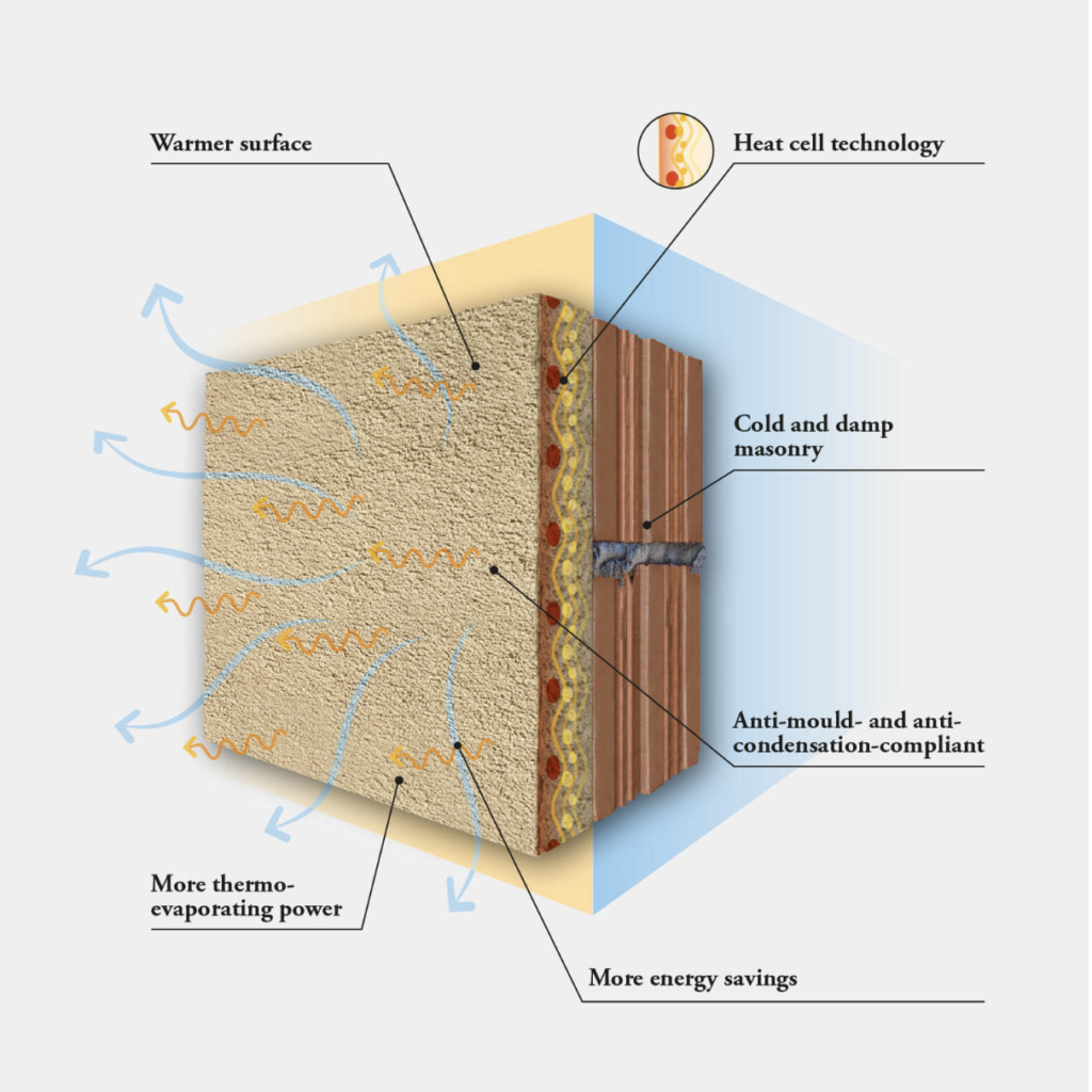 Kerakoll Keracem Eco - 25kg / 1000kg